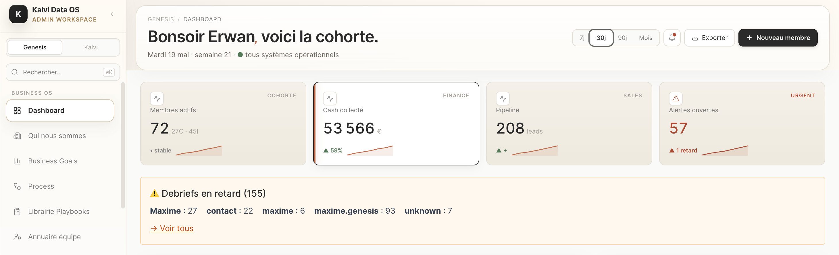 Extrait : dashboard cohorte avec cash collecté, pipeline, alertes
